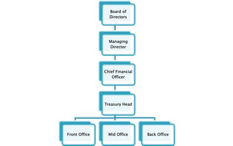 Department .